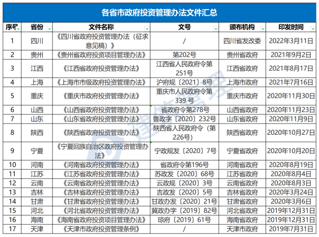 國(guó)務(wù)院：嚴(yán)禁政府項(xiàng)目要求企業(yè)墊資建設(shè)！未落實(shí)資金來源一律不得開工?！(圖1)